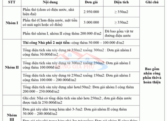 Bảng báo giá xây dựng nhà phố